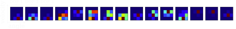 Example of 2D angle-velocity histograms